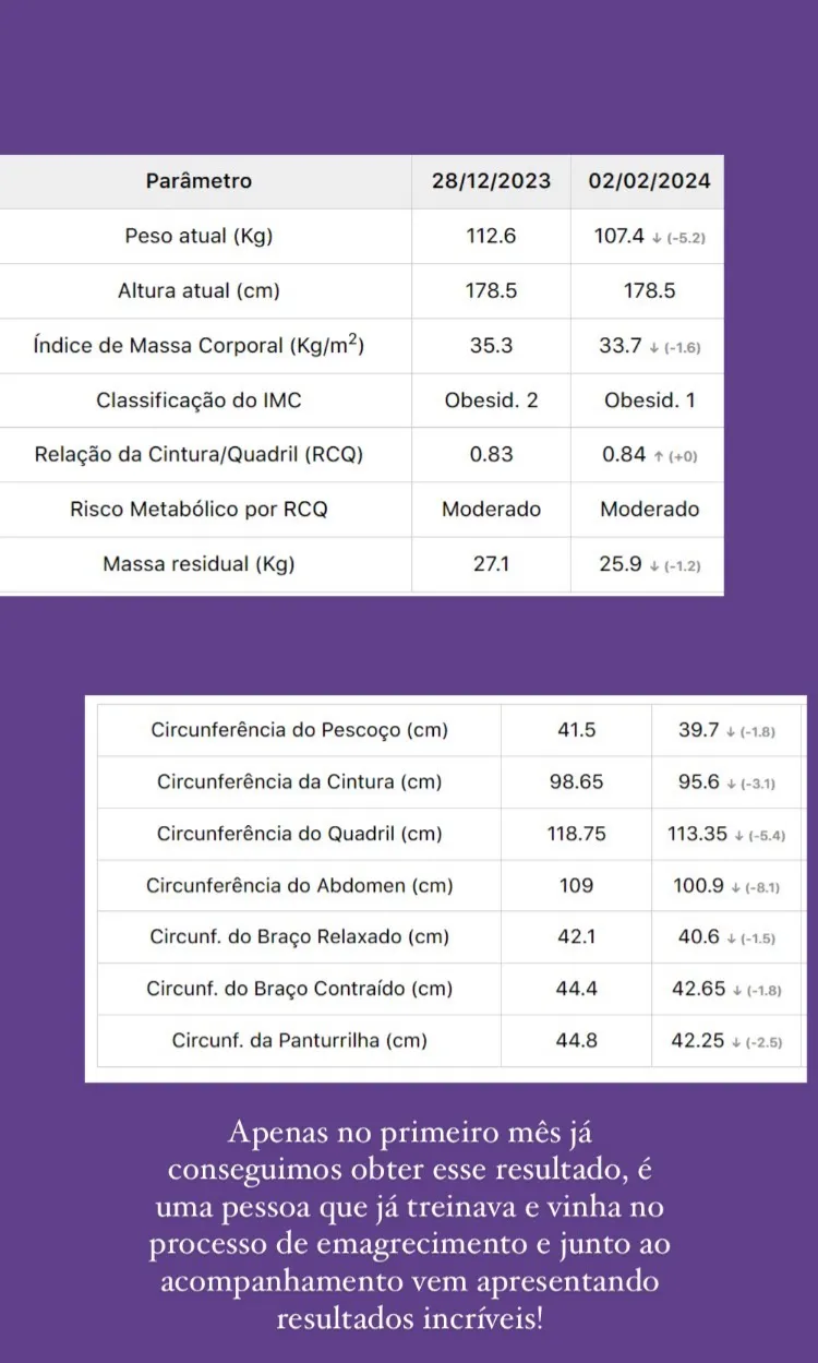 Resultados reais Tarcylla 2